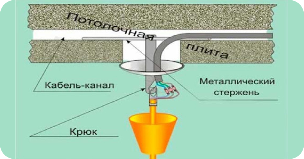 Как повесить люстру на гипсокартонный потолок 3.jpg