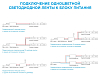 Комплект с лентой светодиодной Apeyron Electrics  10-01 100_100_3095495
