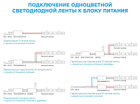 Комплект с лентой светодиодной Apeyron Electrics  10-02 250_100_3075003