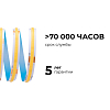 Лента светодиодная Apeyron Electrics  00-386 100_100_2175746