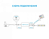 Контроллер-регулятор цвета RGBW с пультом ДУ Apeyron Electrics  04-29 100_100_1963648
