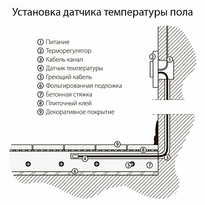 Терморегулятор электромеханический для теплого пола Werkel черный W1151108 400_400_2128344