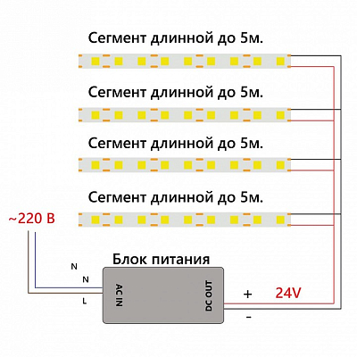 Лента светодиодная Feron LS530 48968 400_400_1756432