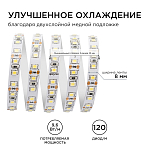 Лента светодиодная Apeyron Electrics Стандарт (в блистере) smd 3528 32BL 250_100_3074314