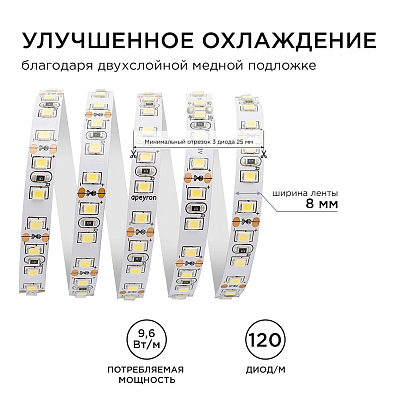 Лента светодиодная Apeyron Electrics Стандарт (в блистере) smd 3528 32BL 400_400_3074314