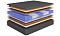 Матрас HIT Balance Memory TFK+ LUX 120x190 HIL024120190