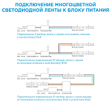 Комплект с лентой светодиодной Apeyron Electrics  10-03 250_100_3079693