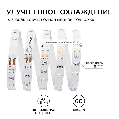 Лента светодиодная Apeyron Electrics  00-01 400_400_3077148