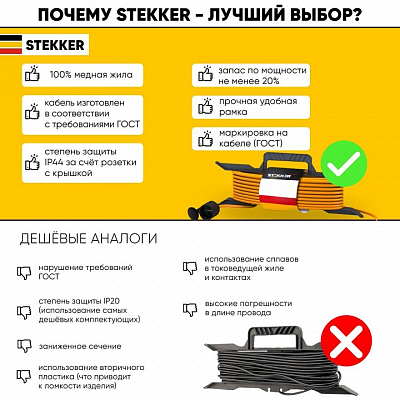 Удлинитель Stekker Home 39628 400_400_2159649