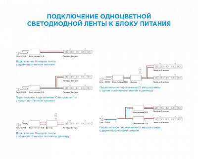 Лента светодиодная Apeyron Electrics Стандарт (в блистере) smd 3528 05BL 400_400_1963241