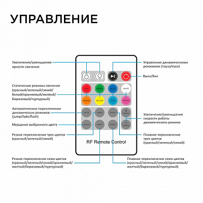 Контроллер-регулятор цвета RGB с пультом ДУ Apeyron Electrics  04-39 400_400_2176176
