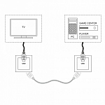 Розетка HDMI без рамки Werkel  W1186006 250_100_3129024