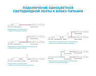Лента светодиодная угловая Apeyron Electrics  00-39 250_100_3090652
