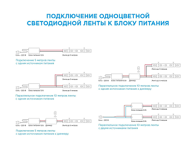 Лента светодиодная Apeyron Electrics  212BL 400_400_3093875
