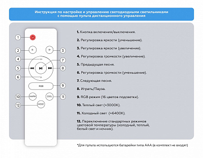 Накладной светильник Ambrella Light  FZ710 400_400_2385090