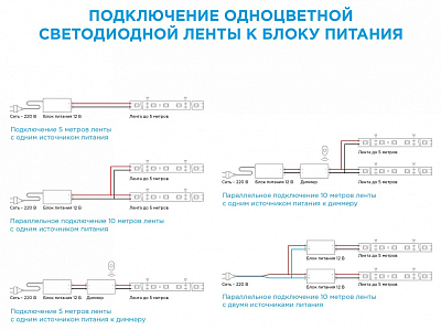 Комплект с лентой светодиодной Apeyron Electrics  10-65 400_400_1963408