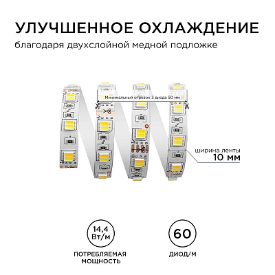 Лента светодиодная Apeyron Electrics  00-116 400_400_3094723