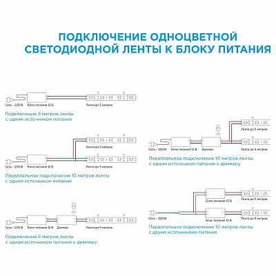 Лента светодиодная Apeyron Electrics  00-435 400_400_2382685