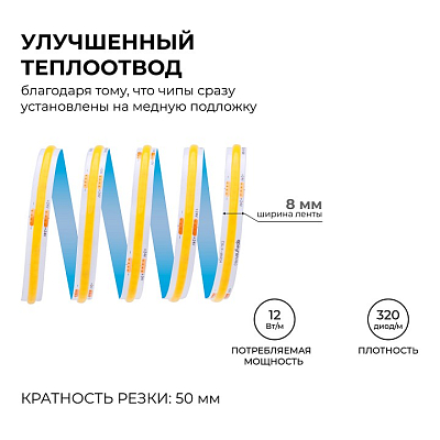 Лента светодиодная Apeyron Electrics  00-383 400_400_2175720