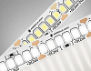 Лента светодиодная Ambrella Light GS GS3502 100_100_2439353
