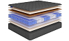Матрас HIT VarioSoft TFK+ LUX 130x195 100_100_2653910