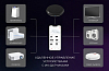 Центр управления умным домом Elektrostandard  a061040 100_100_2123983